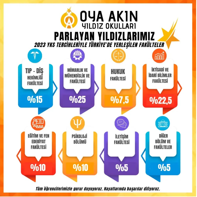 Parlayan Yıldızlarımız